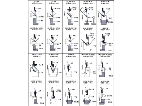 折弯模具组合参考表