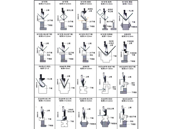 Bending die assembly reference table